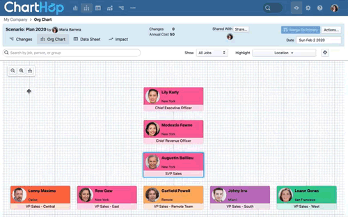 Headcount Planning impact on budget